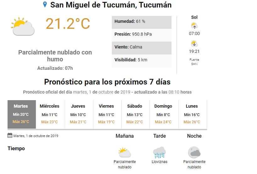 Adiós al intenso calor: descenso de temperatura y posibles lluvias en Tucumán