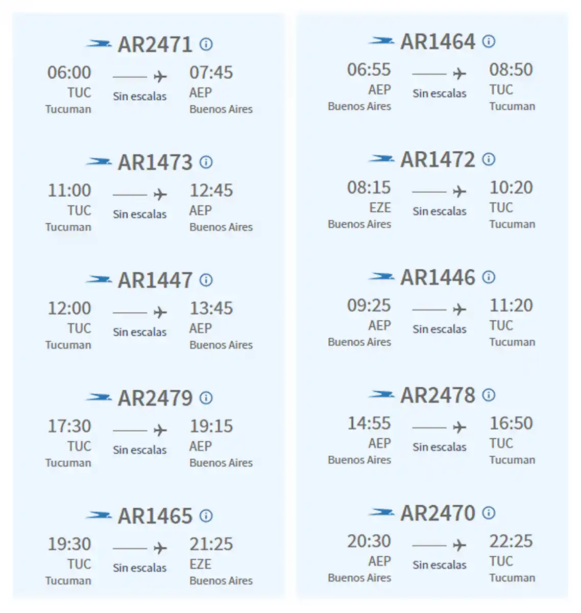 Vuelos previstos entre Tucumán y Buenos Aires para este domingo.