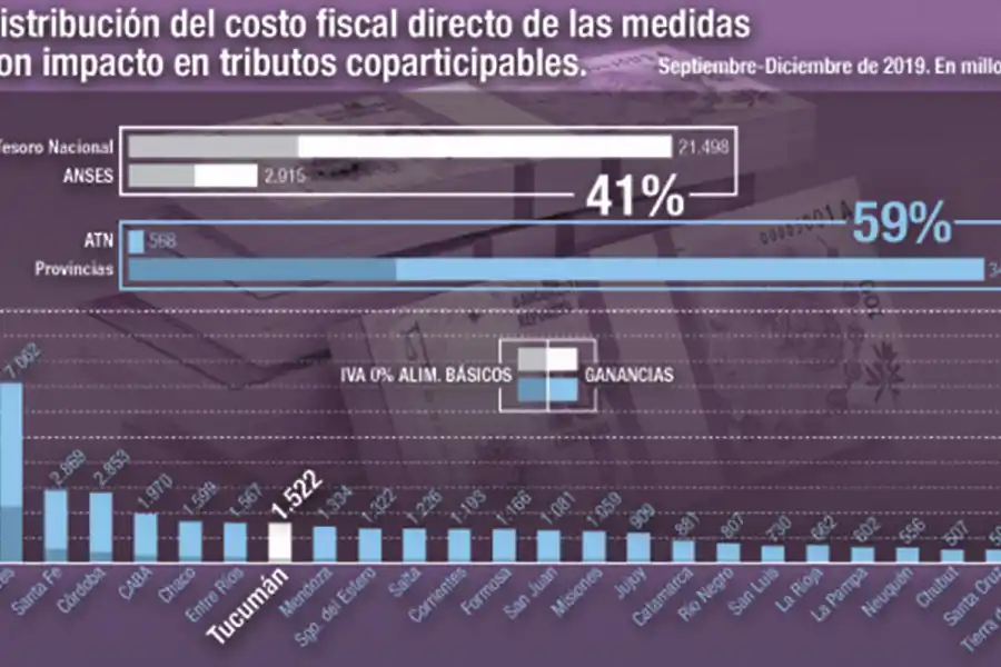 La Nación pedirá que la Corte “clarifique” el fallo por el IVA