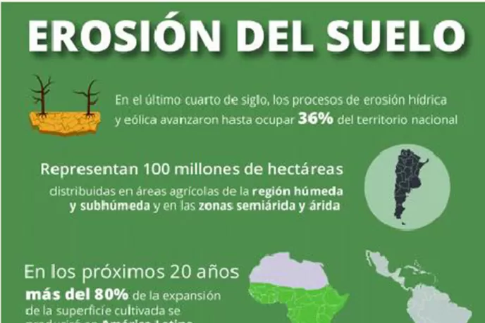 La erosión afecta el 36% de los suelos argentinos ¿cómo la frenamos?