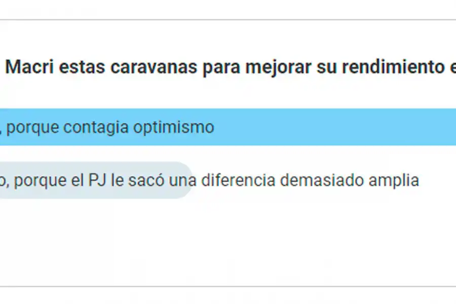 ¿Le sirvió la caravana a Macri para repuntar? La opinión de los lectores de LA GACETA