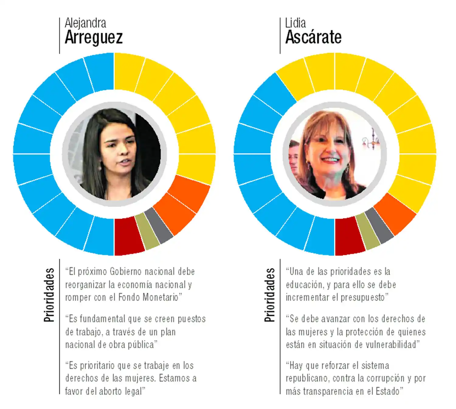 El pálpito de las candidatas durante el debate