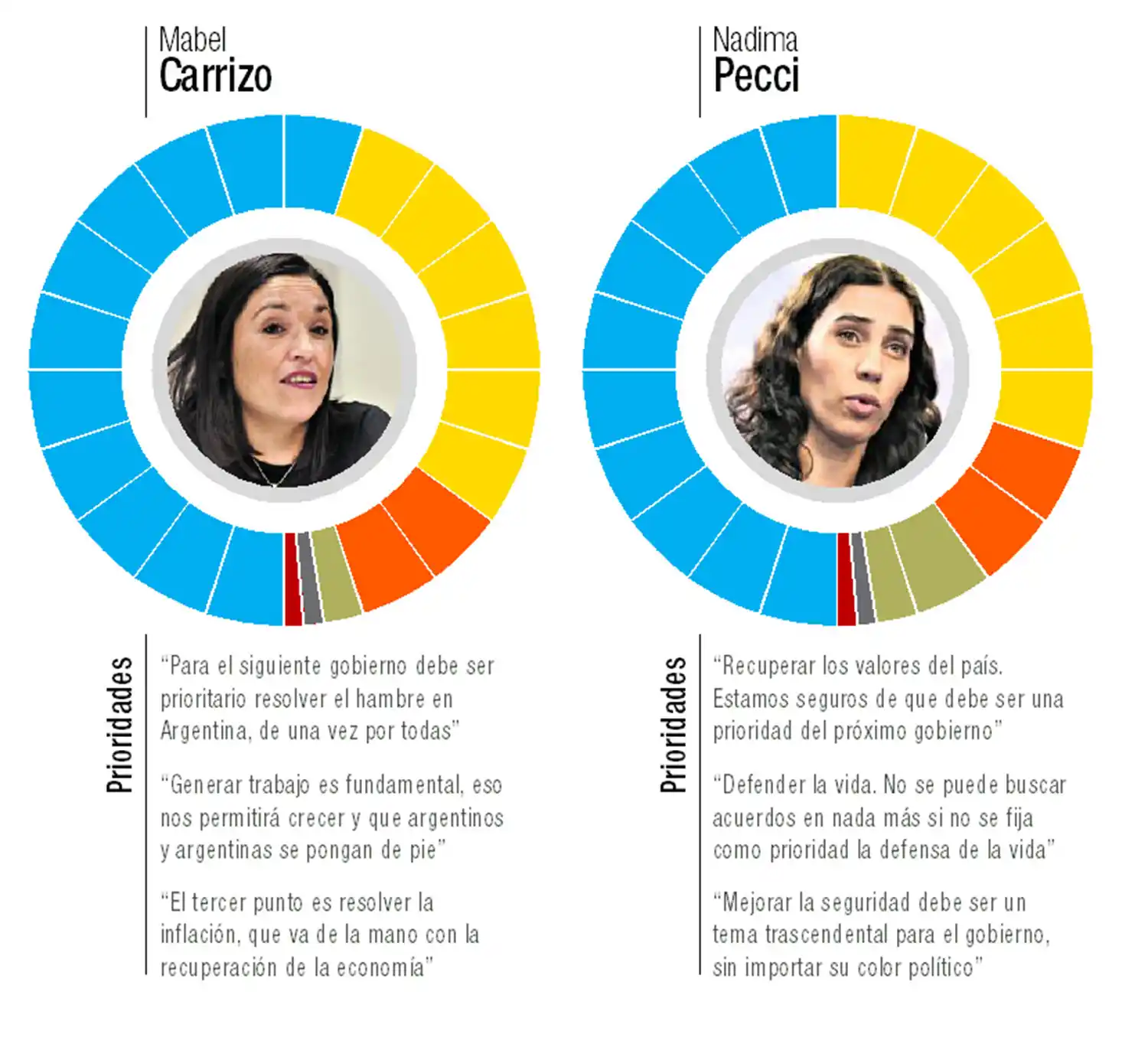 El pálpito de las candidatas durante el debate