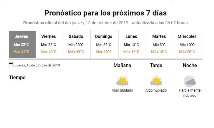 Tucumán es un horno en plena primavera: calor agobiante, con una máxima de 39°