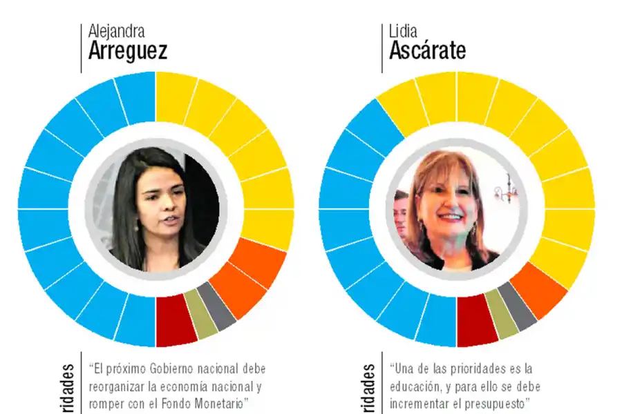 El pálpito de las candidatas durante el debate