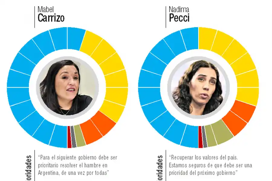 El pálpito de las candidatas durante el debate