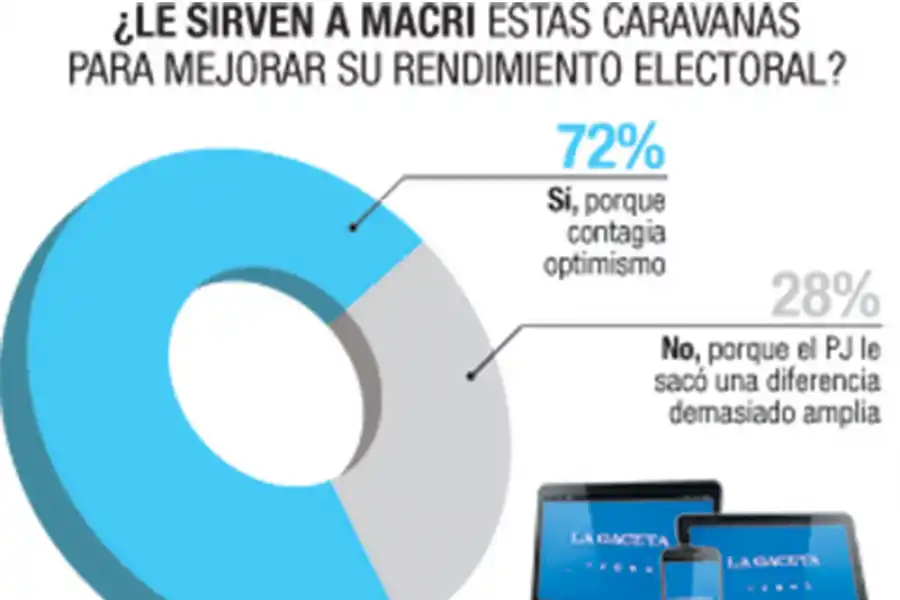 La visita de Macri le imprimió otro ritmo a la campaña local