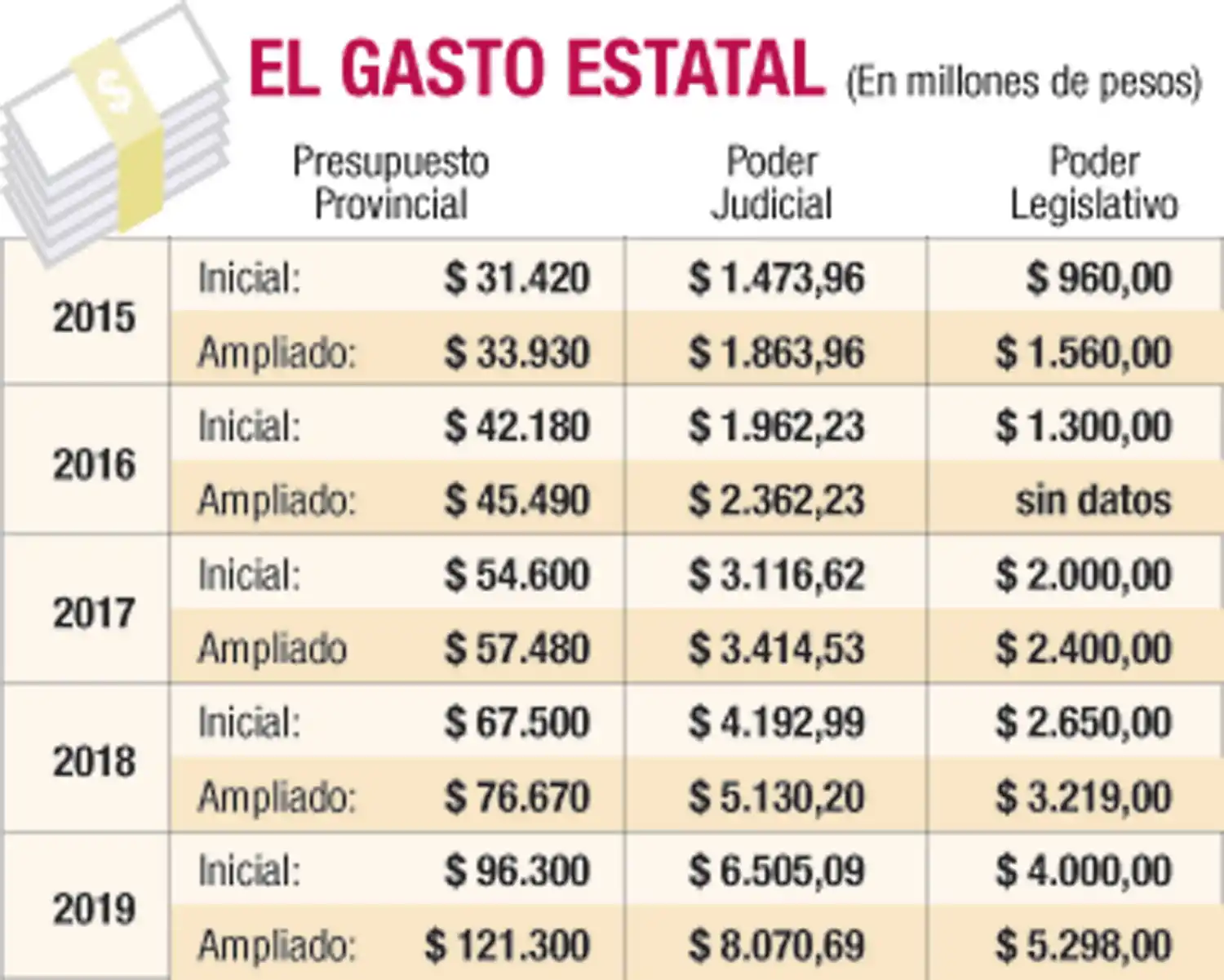 GASTO ESTATAL.