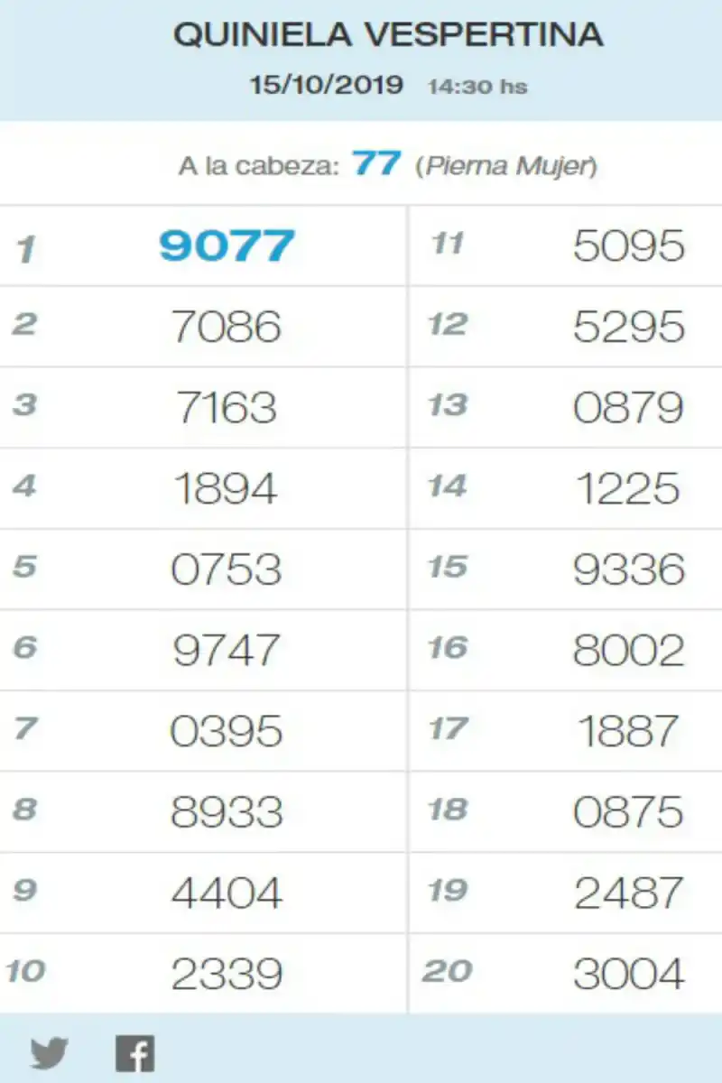 La muerte de Cacho Castaña y el asombroso resultado de la lotería tucumana