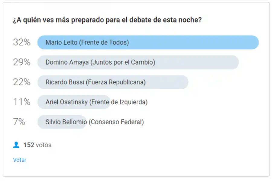 El resultado de la consulta entre nuestros lectores. 