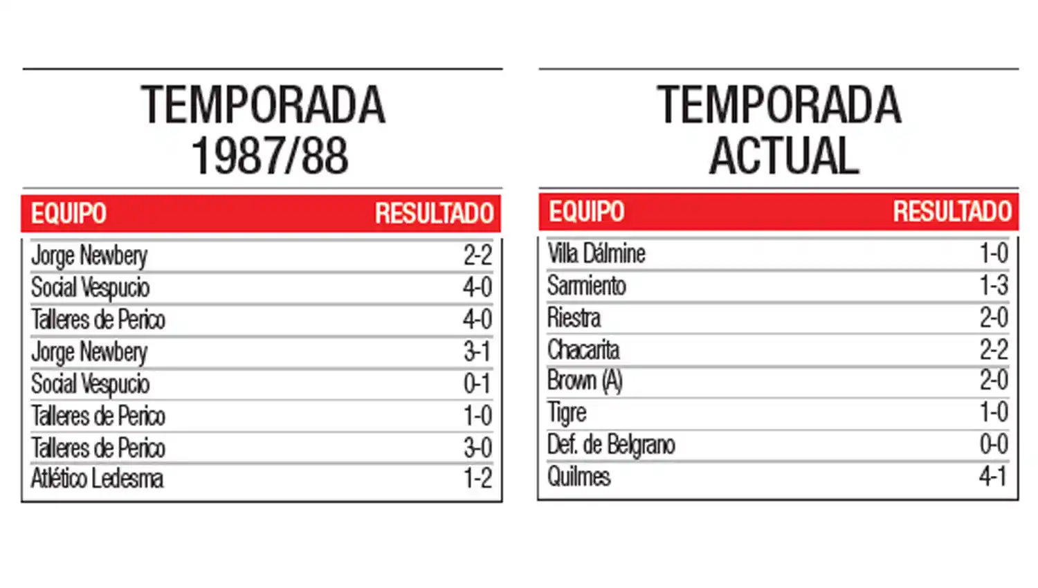 San Martín rompe récords en este arranque de campeonato