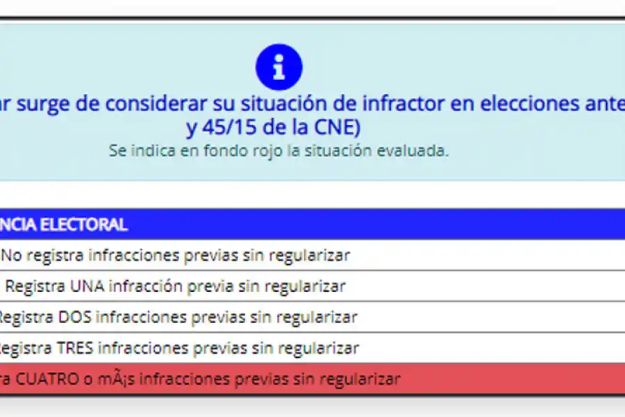 EN INFRACCIÓN. Esta es la imagen que encontrarán aquellas personas que no votaron en las últimas elecciones. 