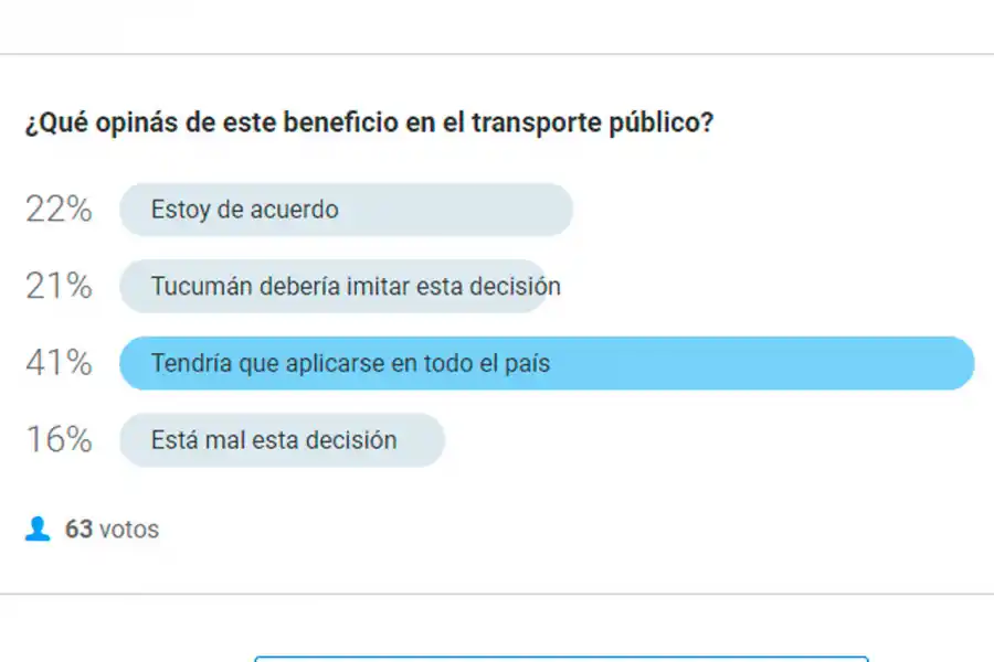 Piden que el transporte sea gratuito para ir a votar el domingo