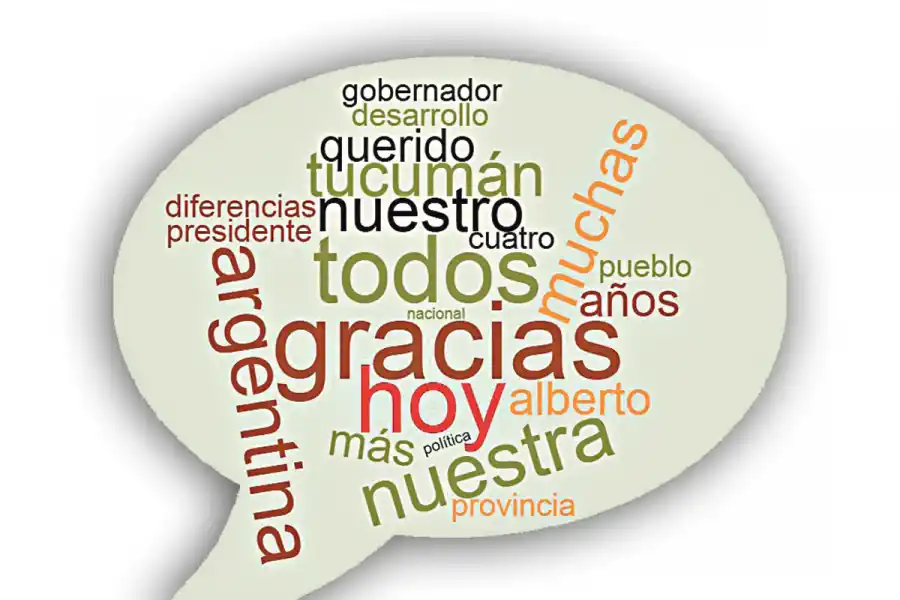 La “nube” de Manzur: las palabras que más repitió el gobernador