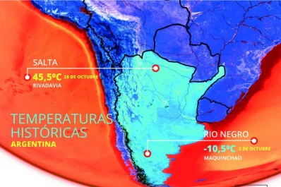 Calentamiento global: sorpresa en Argentina