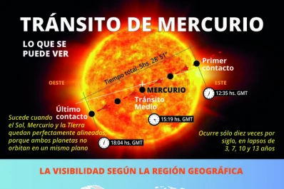 Un raro eclipse de sol: ¿se podrá ver hoy en Tucumán el tránsito de Mercurio?