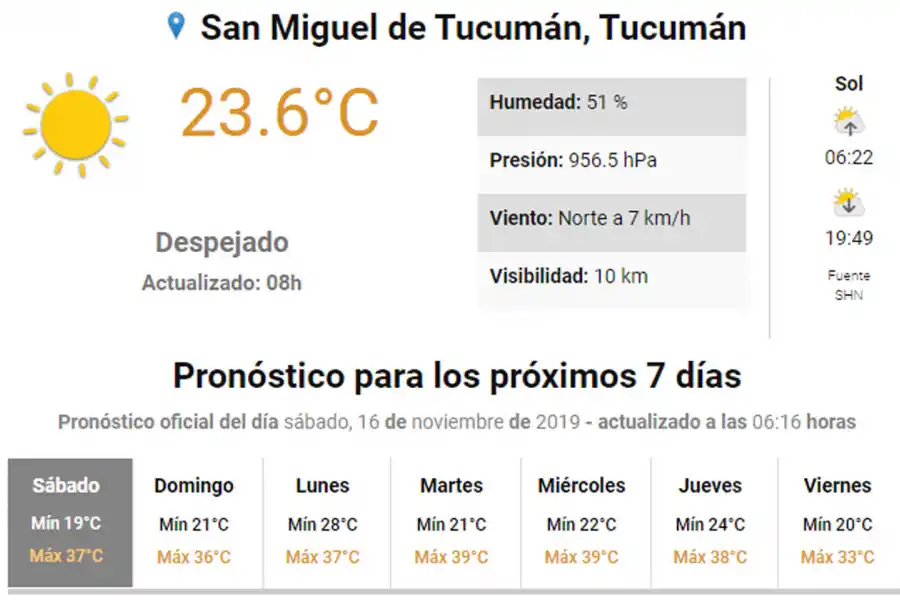 ¡Ideal para zambullirse en la pileta! Se espera un sábado de mucho sol y calor