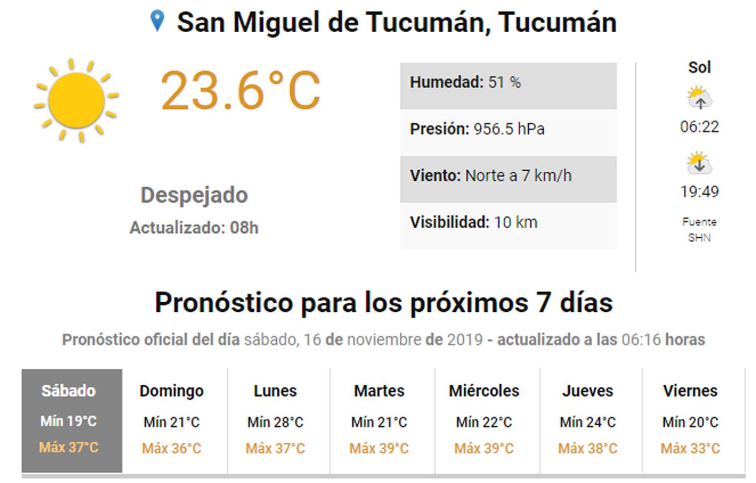 ¡Ideal para zambullirse en la pileta! Se espera un sábado de mucho sol y calor