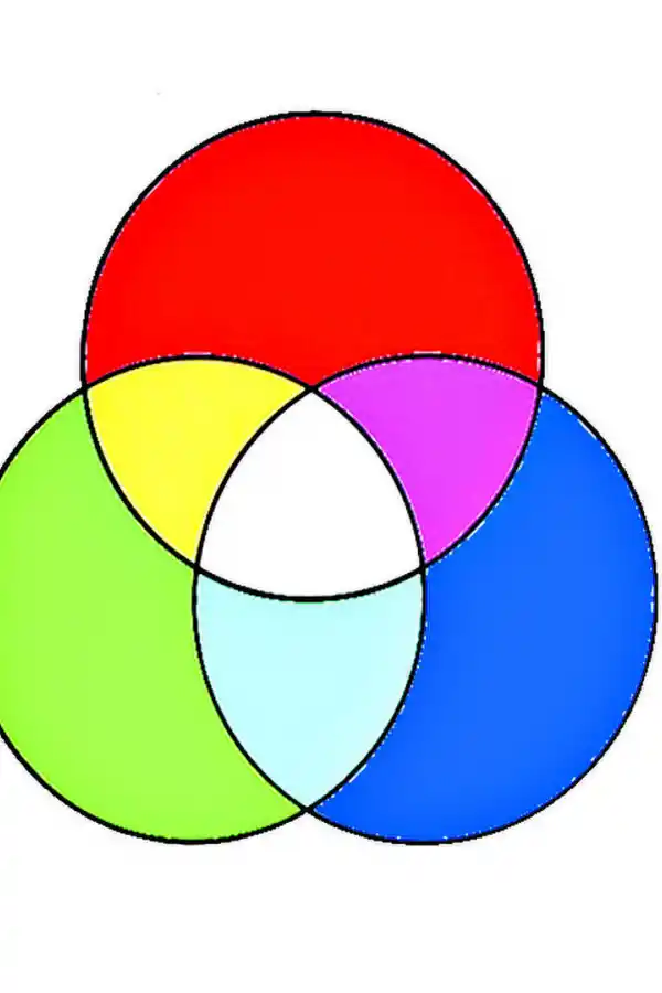  ORIGEN DE LA LUZ BLANCA. Así se combinan los rayos de onda larga (rojos), media (verdes) y corta (azules) para lograr la luz blanca. 