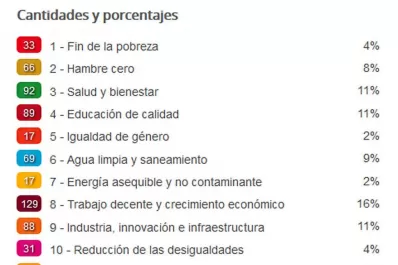 Hambre cero y fin de la pobreza, metas sin precisiones