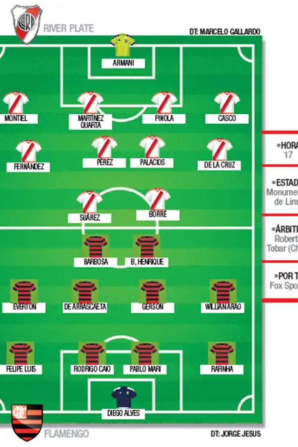 River y Flamengo van en busca del sueño americano