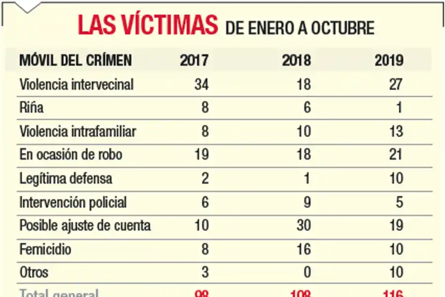 Lanzan un plan para frenar la violencia