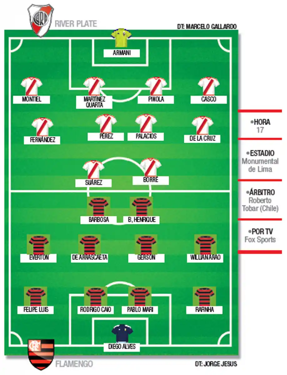 River y Flamengo van en busca del sueño americano