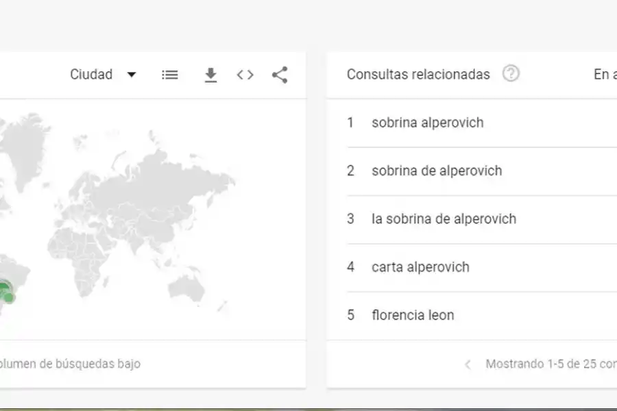 Alperovich fue el político más buscado en internet los últimos cinco días