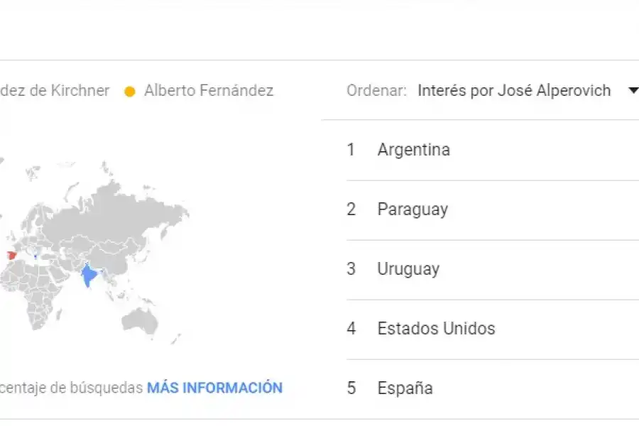 Alperovich fue el político más buscado en internet los últimos cinco días
