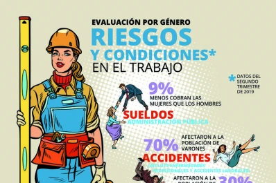 En Argentina, las mujeres ganan un 9% menos que los hombres en la administración pública