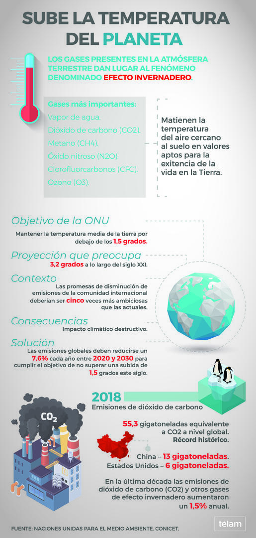 Calentamiento global: la ONU teme una catástrofe climática
