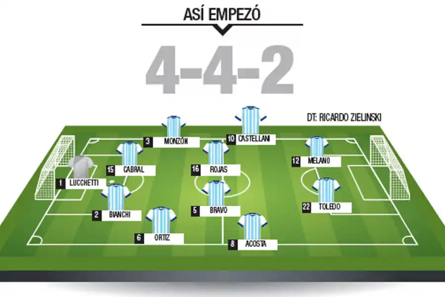 Rojas y Ortiz, los mejores de Atlético en el empate ante Estudiantes