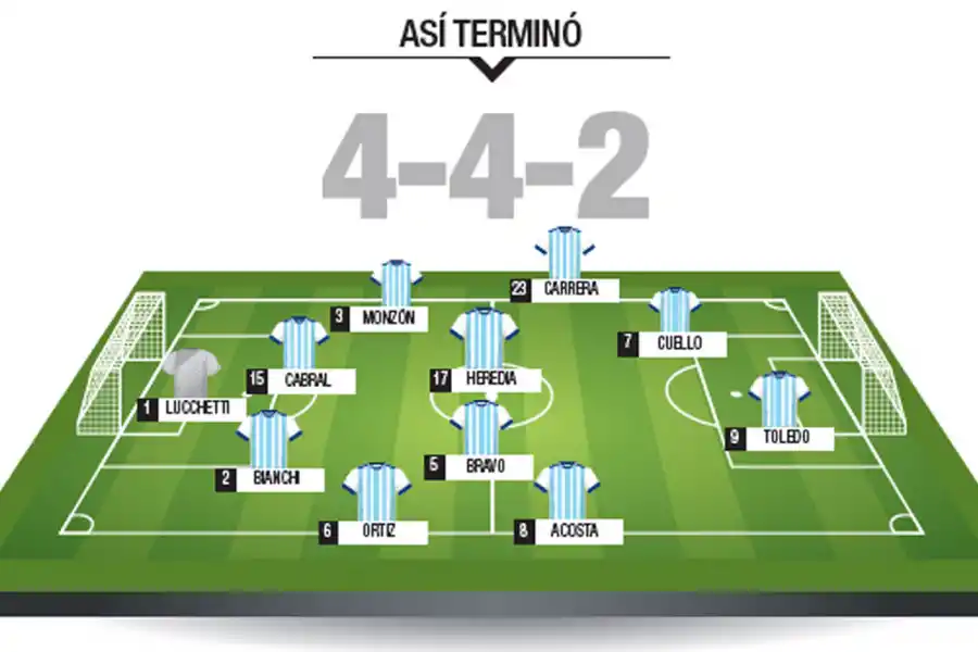 Rojas y Ortiz, los mejores de Atlético en el empate ante Estudiantes