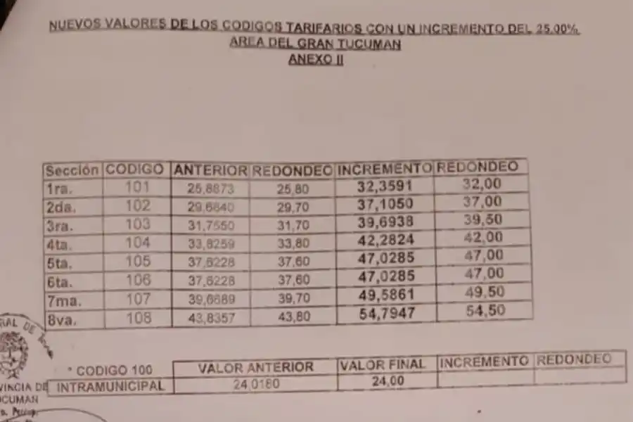 Así queda el nuevo cuadro tarifario.