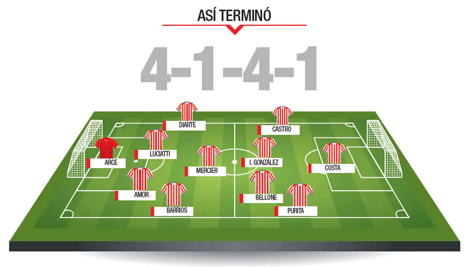 Castro fue el mejor de San Martín en una noche perfecta