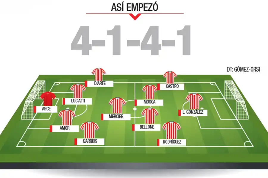 Castro fue el mejor de San Martín en una noche perfecta