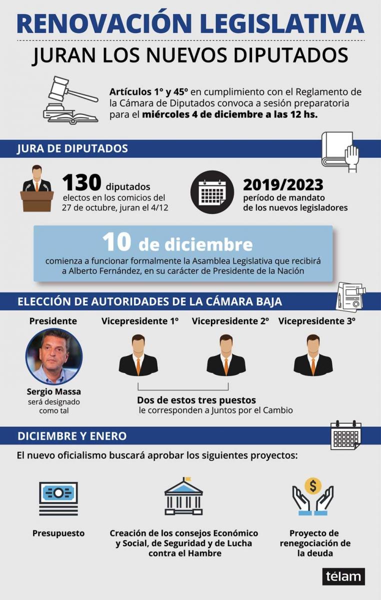Los diputados electos por Tucumán, listos para prestar juramento en la Cámara Baja