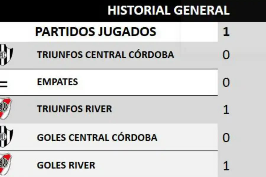 Los números de la final que tiene a todos los hinchas de Atlético pendiente