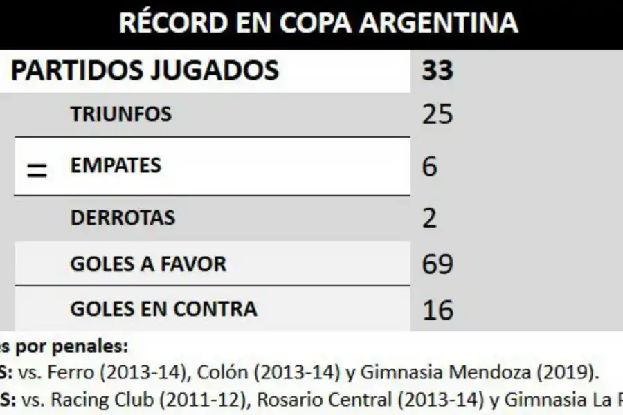 Los números de la final que tiene a todos los hinchas de Atlético pendiente