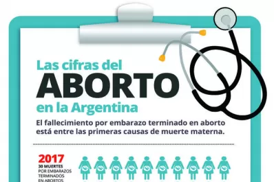 Los cambios introducidos al protocolo sobre la ILE