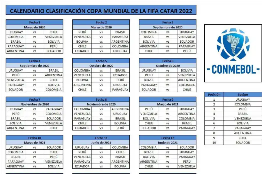 Qatar 2022: mirá cómo quedó el calendario de eliminatorias