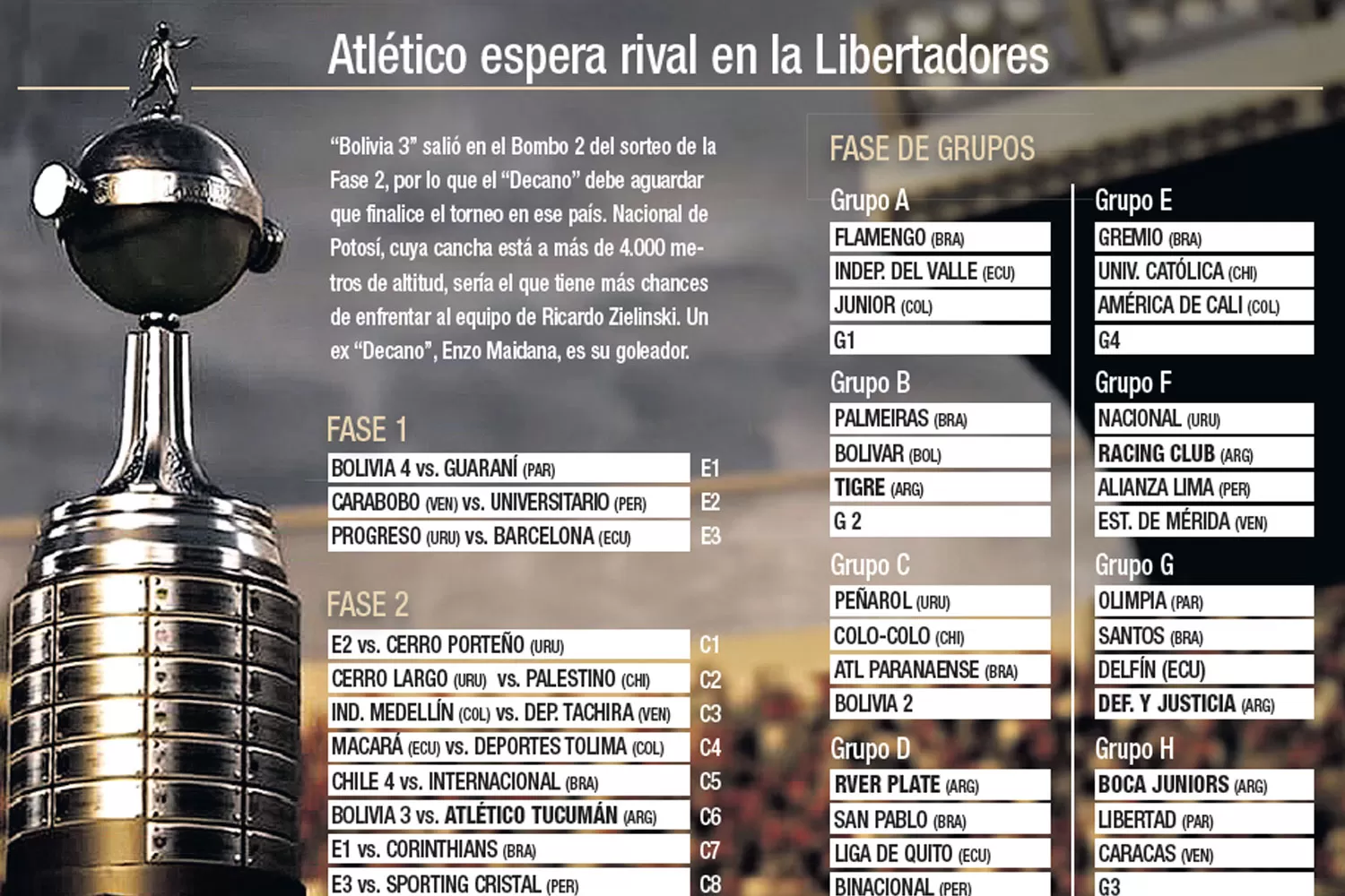 Atlético irá a Bolivia para buscar el ingreso a la fase de grupos de la Libertadores