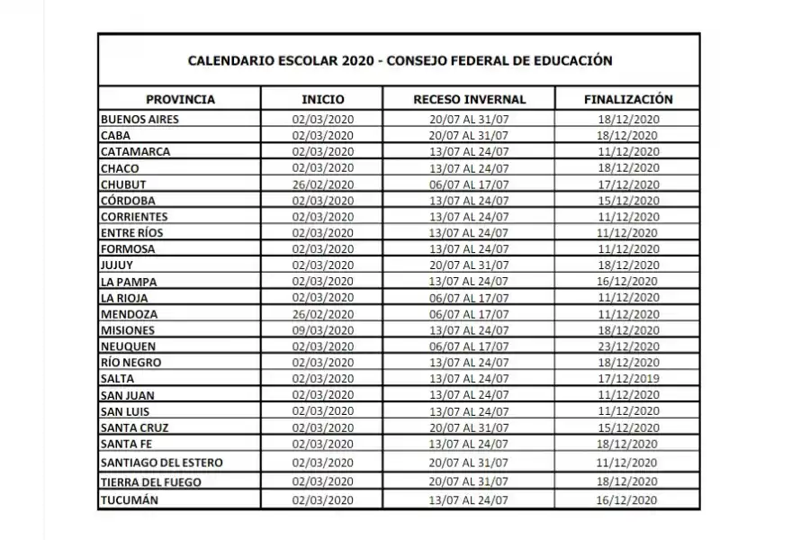 Ciclo lectivo 2020: confirmaron cuándo comenzarán las clases en Tucumán