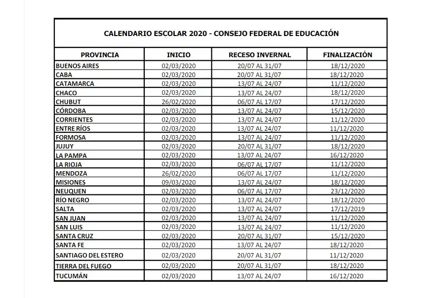 Ciclo lectivo 2020: confirmaron cuándo comenzarán las clases en Tucumán