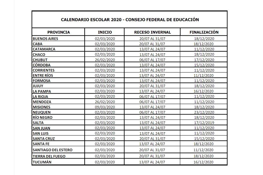 Ciclo lectivo 2020: confirmaron cuándo comenzarán las clases en Tucumán