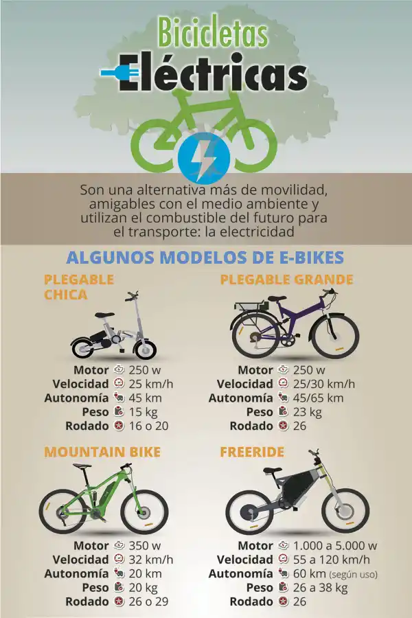 Las e-bikes llegan para transformar el modo en que nos trasladamos