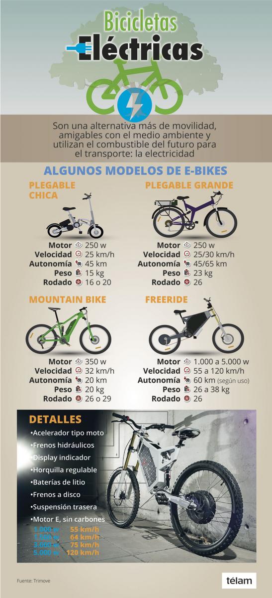 Las e-bikes llegan para transformar el modo en que nos trasladamos