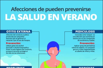 Otitis, intoxicaciones y otros males de los que cuidarse