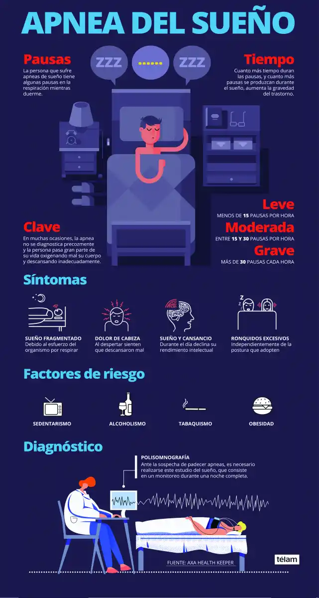 La relación entre el asma y la apnea