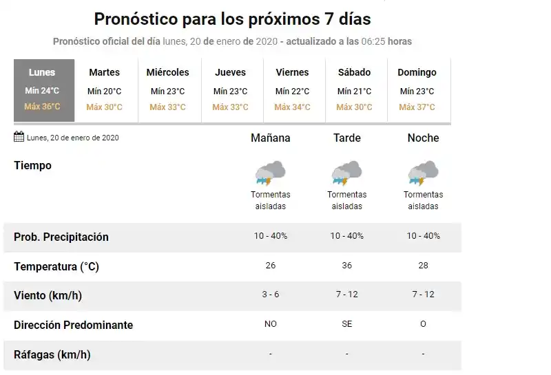 Mucho calor y posibles lluvias para este comienzo de semana